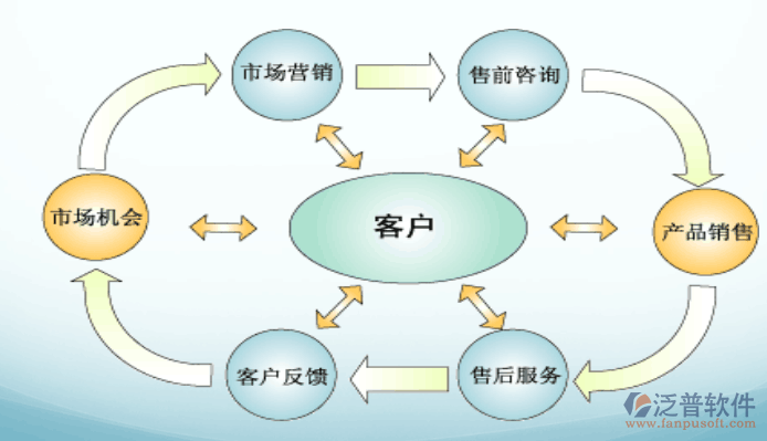 溫州高效客戶管理軟件推薦與商務咨詢指南